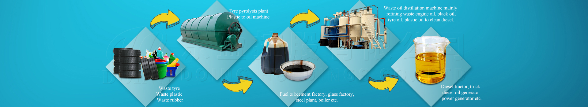 waste tyre pyrolysis plant