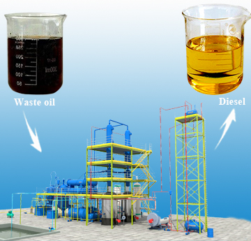 Waste Oil Distillation Machine