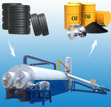 Waste Tire Pyrolysis Plant