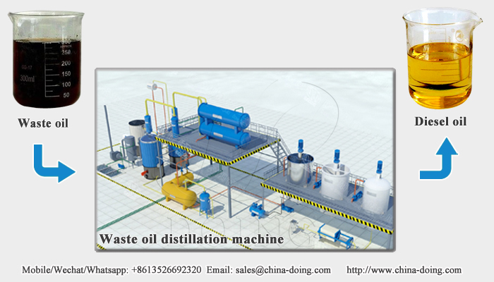 waste oil distillation machine