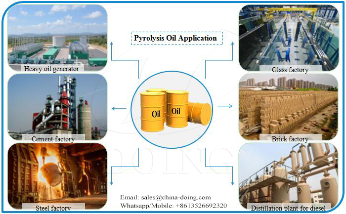 tire pyrolysis plant