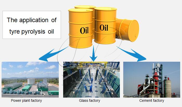 tyre pyrolysis plant