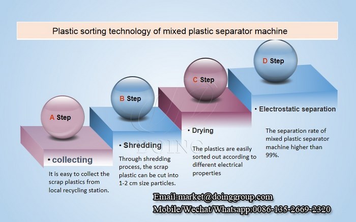 mixed plastic separator machine