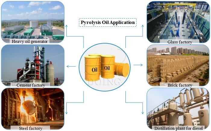 plastic pyrolysis oil used