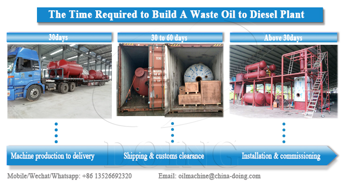 waste oil to diesel plant