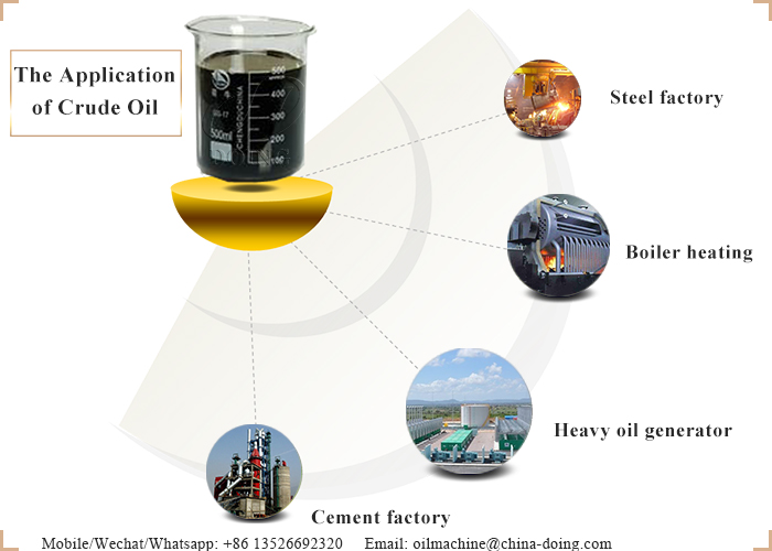 plastic to oil project