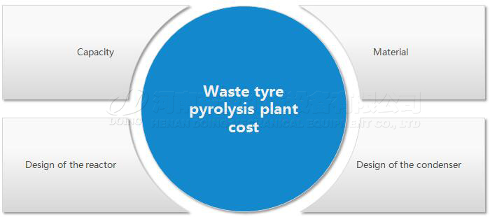 tyre pyrolysis plant cost