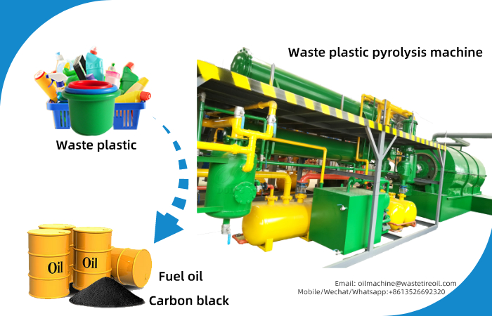 plastic pyrolysis machine