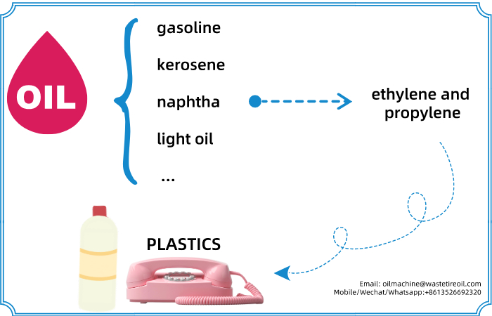 oil from plastic waste