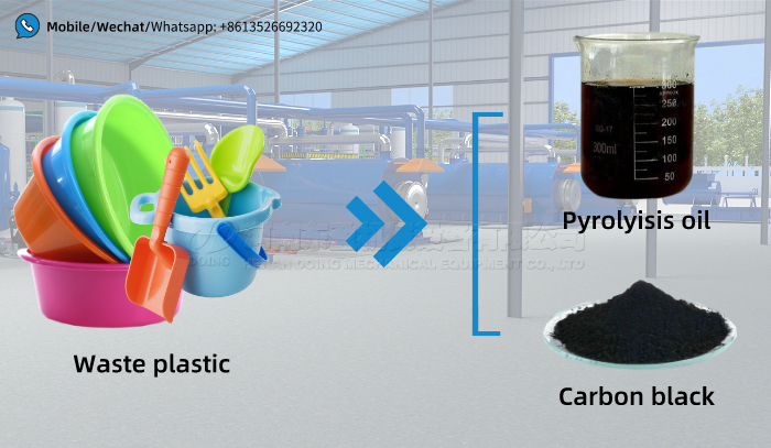 waste plastic pyrolysis plant