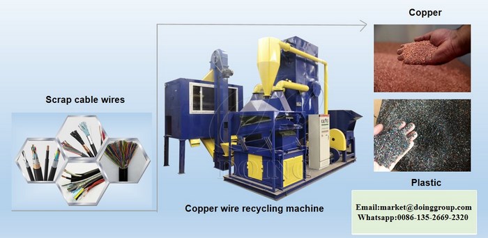 copper wire granulator machine 