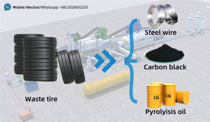 fully automatic tyre pyrolysis plant