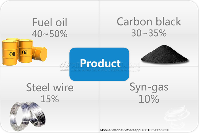 tire pyrolysis machine