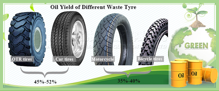 oil yield of different waste tire