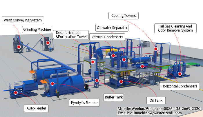recycling waste tyre to oil pyrolysis plant