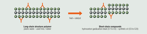 scrap tire pyrolysis plant