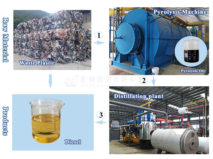 Waste plastic to diesel processing machine5.jpg