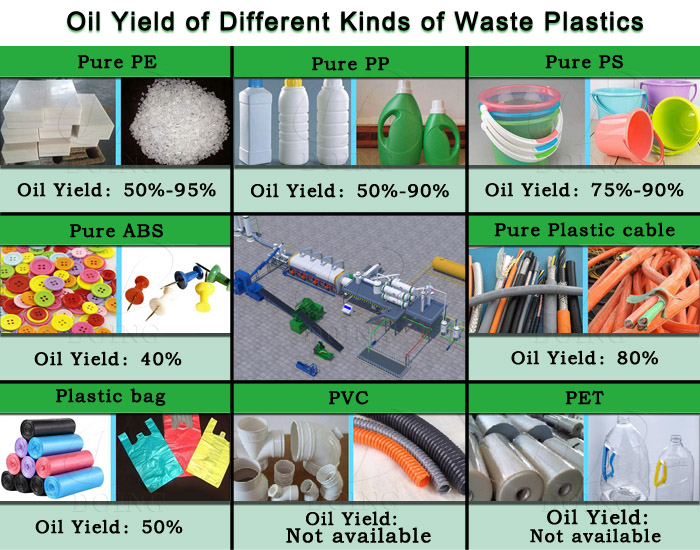 plastic used for pyrolysis plant