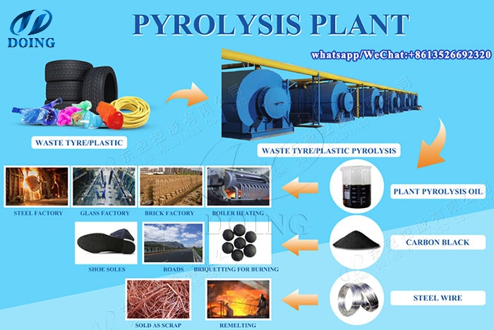 waste plastuc to fuel pyrolysis plant 