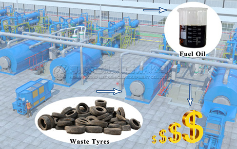 From Trash to Treasure: The Benefits of Waste Tire Pyrolysis Plant