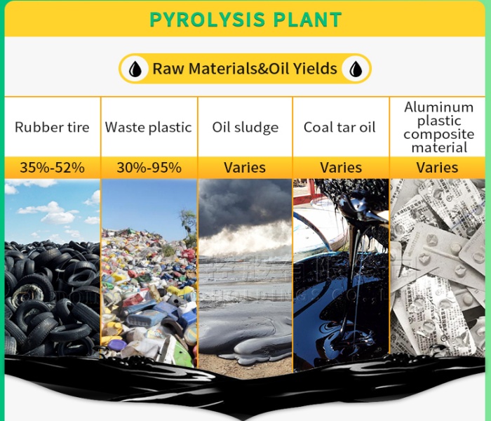 The common raw materials suitable for pyrolysis plant