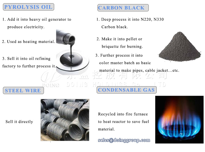 Multiple uses of final products from pyrolysis machine