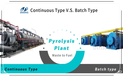 Batch pyrolysis plant and continuous pyrolysis plant