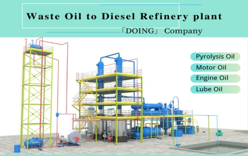 What are the options of pyrolysis oil to diesel manufacturing plants?