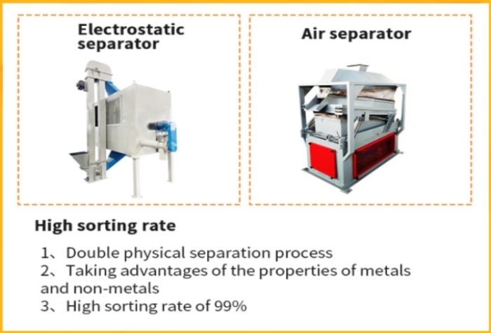 cable wire recycling and granulator