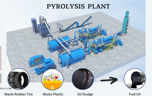 Is it profitable to do waste pyrolysis business in Australia?