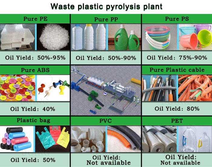 The different type of waste plastics