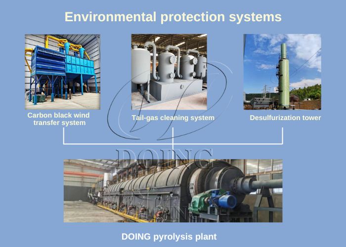 environmental protection systems
