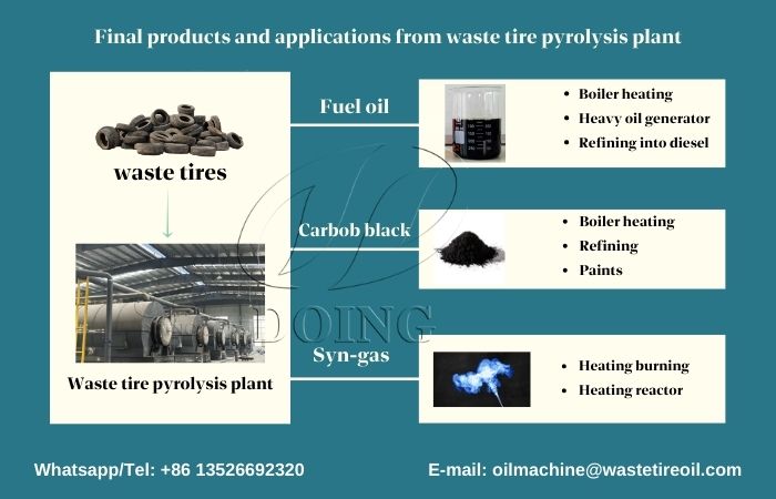 pyrolysis products uses