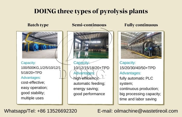 batch continuous pyrolysis machines