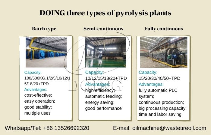 batch continuous pyrolysis machines