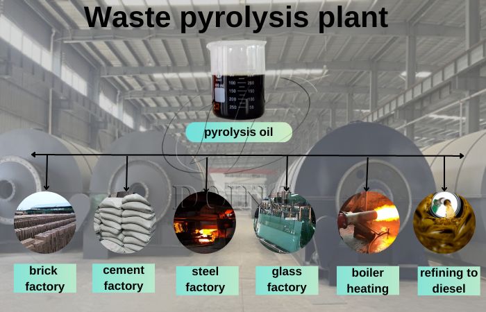 Multiple applications of obtained fuel oil