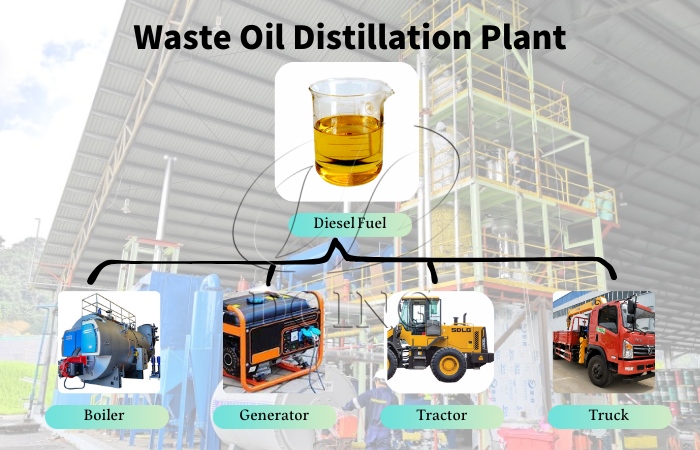 waste oil to diesel refining machine