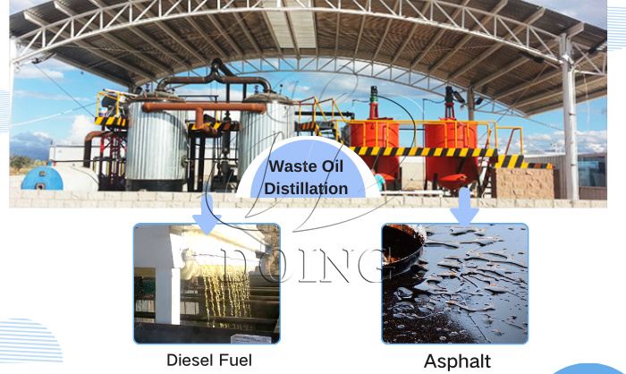 The liquid catalyst pyrolysis oil distillation plant for sale