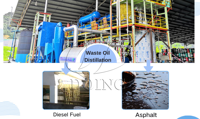 The solid catalyst pyrolysis oil distillation plant for sale