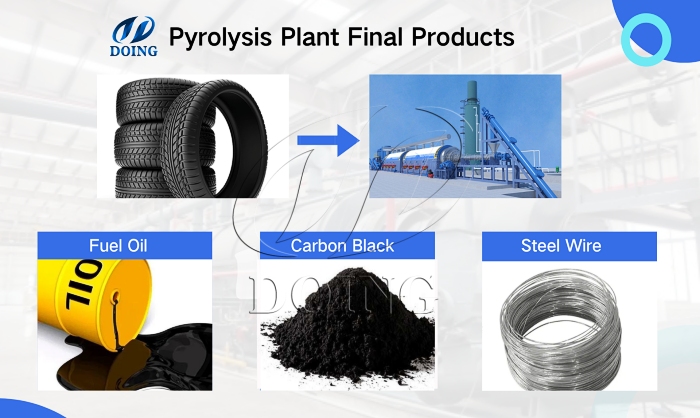 continuous tire oil pyrolysis machine