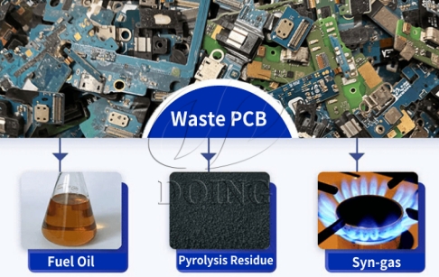 Waste PCB (printed circuit board) recycling pyrolysis plant
