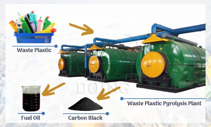 DOING waste plastic pyrolysis machine for sale