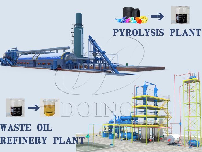DOING tire plastic fuel oil pyrolysis refinery plant for sale