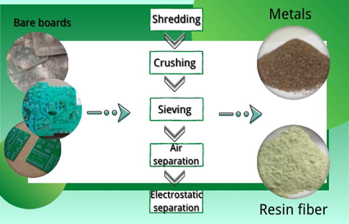 printed circuit board recycling machine