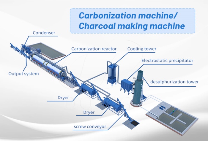 charcoal making machine