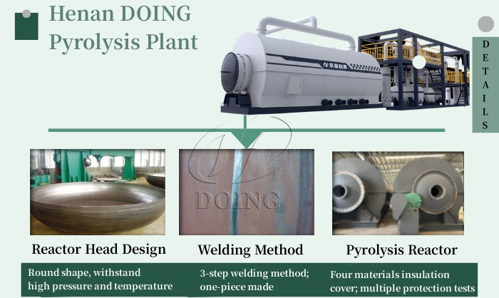 Design details of DOING plastic recycling to fuel pyrolysis plant
