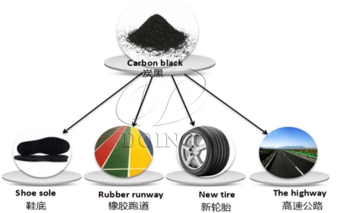 What are the uses of pyrolysis carbon black?