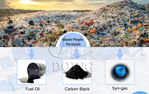 Plastic Recycling to Fuel Pyrolysis Plant Project Report