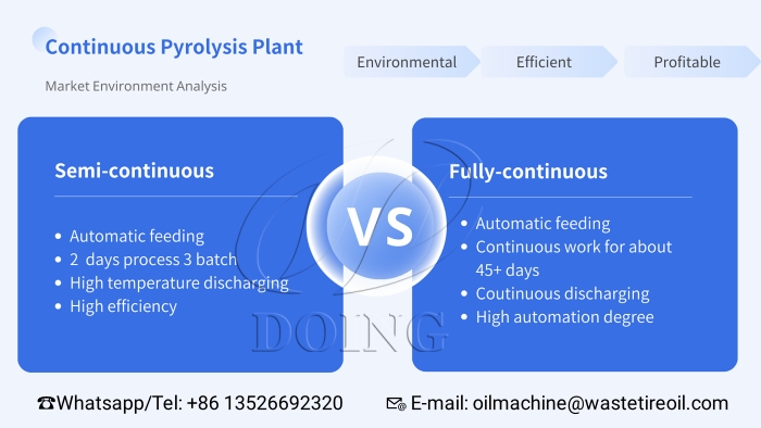 Comparison between semi-continuous and fully continuous type