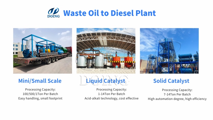 pyrolysis oil to diesel plant